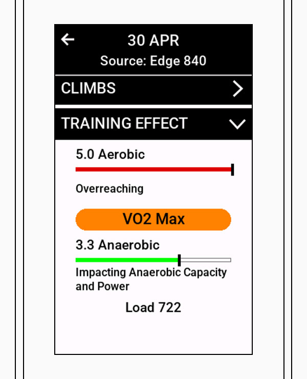 Anaerobic training effect screen