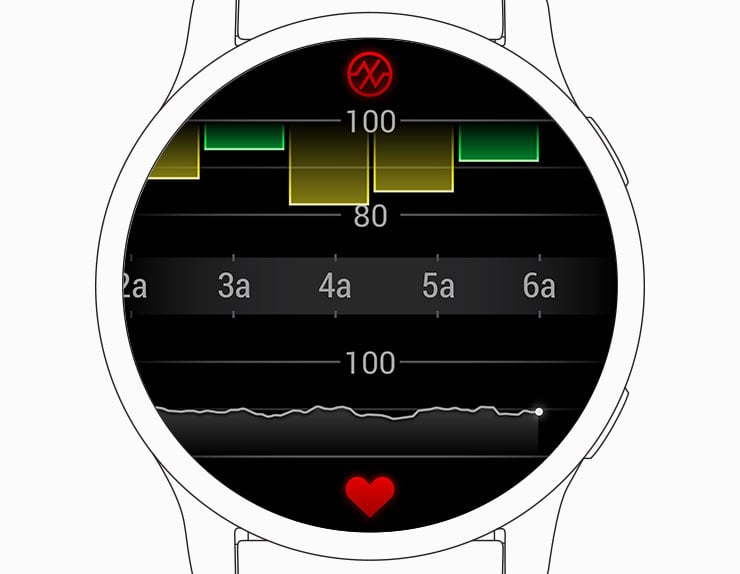 Health Science Garmin Philippines