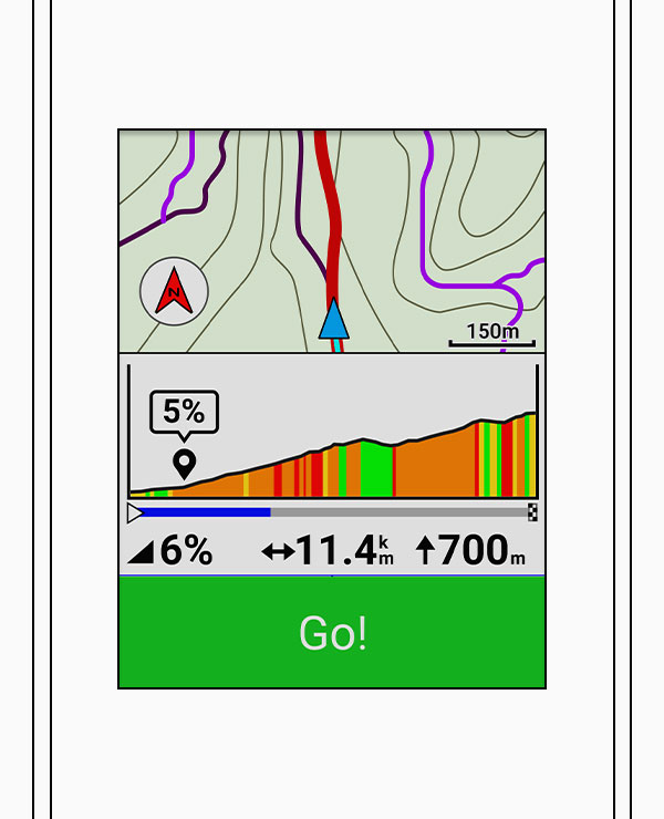 Cycling Science Garmin Philippines