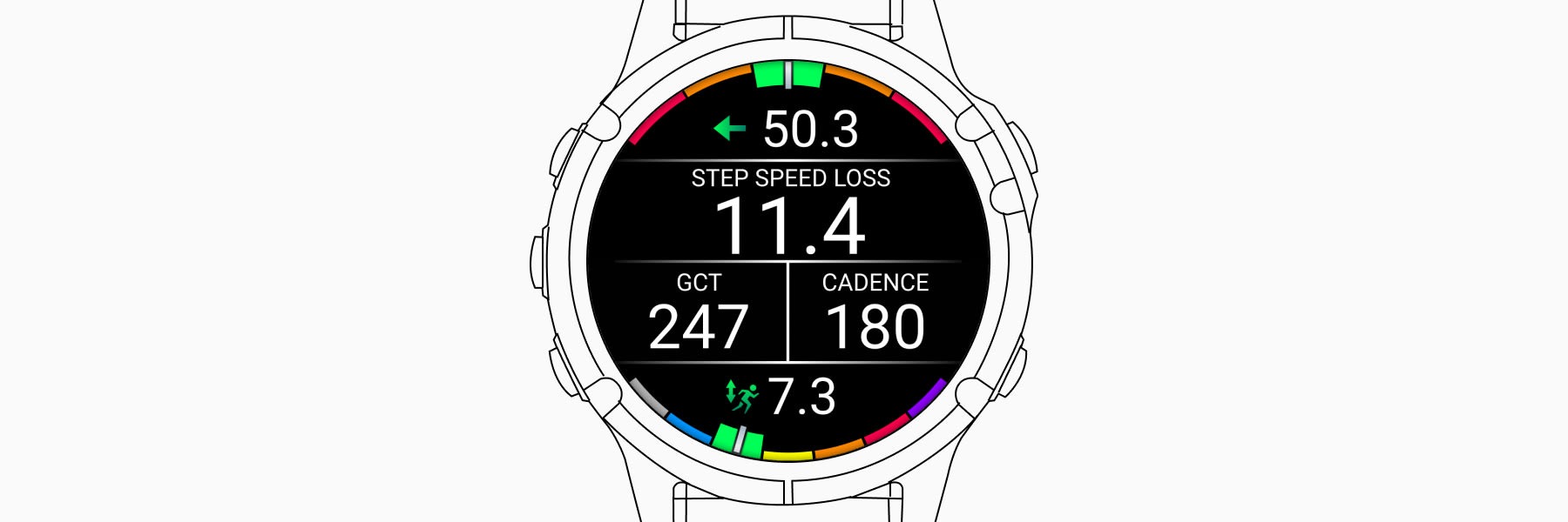 step-speed-loss